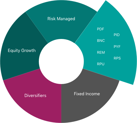 Purpose Investments